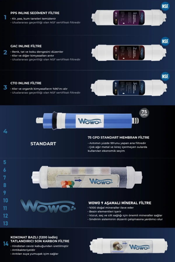 WOWO LG Membranlı Premium 10 Litre 7 Filtre 14 Aşamalı Çelik Tanklı Su Arıtma Cihazı - Görsel 3